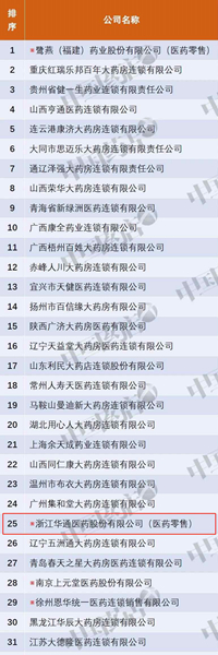 华通医药上榜中国药店价值榜潜力100强