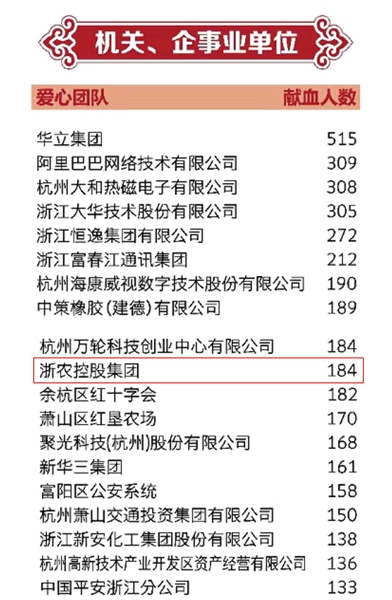 汩汩热血显担当：浙农登上《都市快报》献血光荣榜 省血液中心送来感谢信