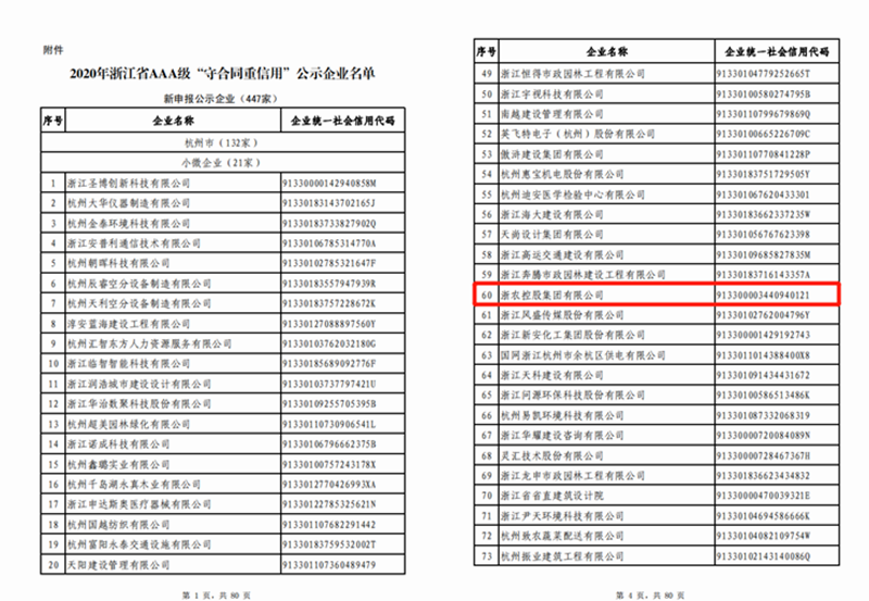 365在线体育平台（中国）官方网站获评2020年浙江省AAA级“守合同重信用”企业