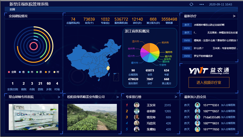 科技为农见实效 服务兴农守初心 ——新型庄稼医院服务被纳入供销总社五年改革发展成就