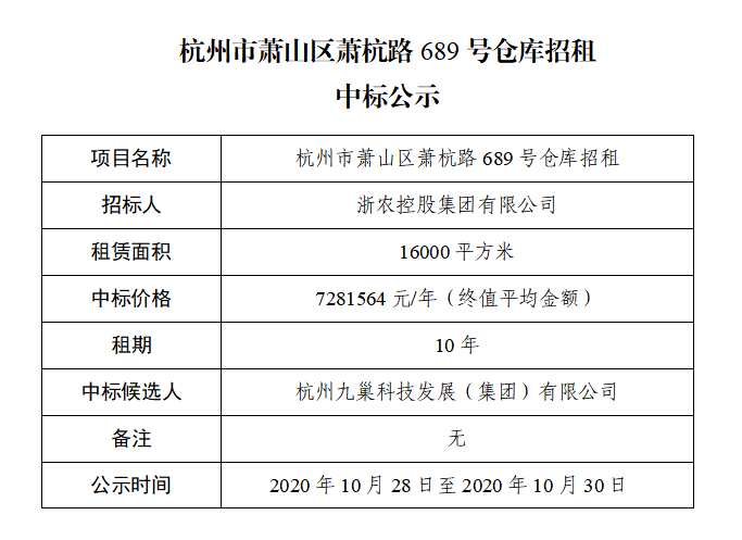 杭州市萧山区萧杭路689号仓库招租中标公示