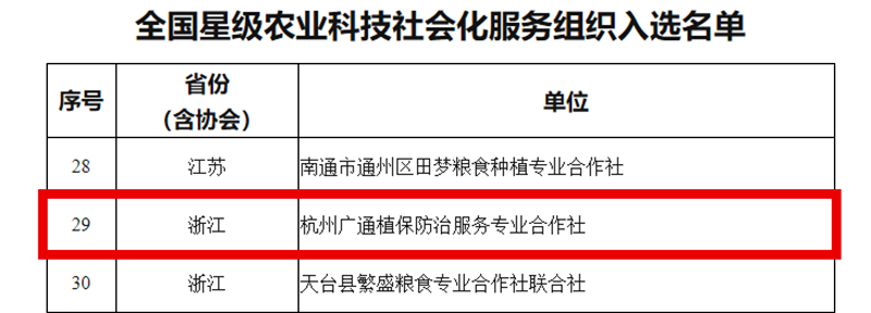 农业农村部办公厅关于公布全国星级基层农技推广机构和星级农业科技社会化服务组织名单的通知_副本.png