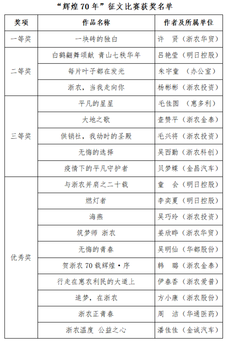 浙农70周年司庆“辉煌70年”征文比赛结果出炉